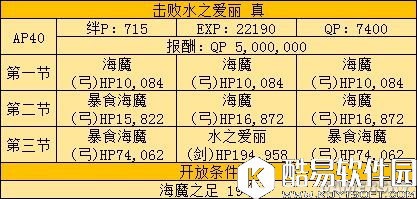 FGO四属性爱丽本攻略 精分太太四副本敌方配置攻略