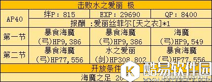 FGO四属性爱丽本攻略 精分太太四副本敌方配置攻略