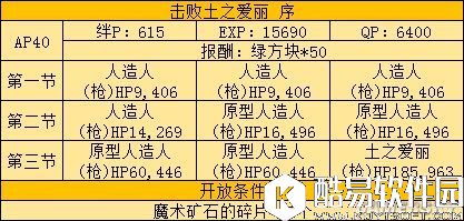 FGO四属性爱丽本攻略 精分太太四副本敌方配置攻略