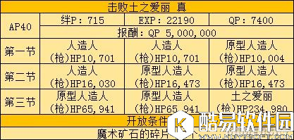 FGO四属性爱丽本攻略 精分太太四副本敌方配置攻略