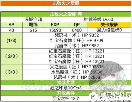 FGO四属性爱丽本攻略 精分太太四副本敌方配置攻略