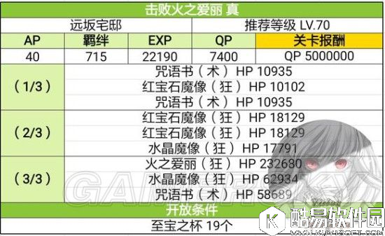 FGO四属性爱丽本攻略 精分太太四副本敌方配置攻略