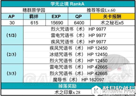 FGO联动FZ活动攻略穗群塬学园配置及掉落
