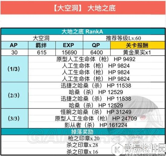 FGO联动FZ活动攻略 大空洞配置及掉落