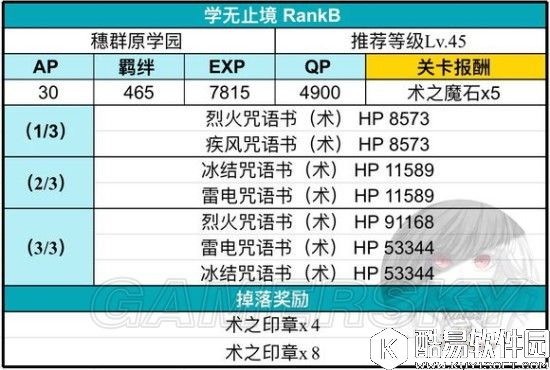 FGO联动FZ活动攻略穗群塬学园配置及掉落