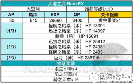 FGO联动FZ活动攻略 大空洞配置及掉落