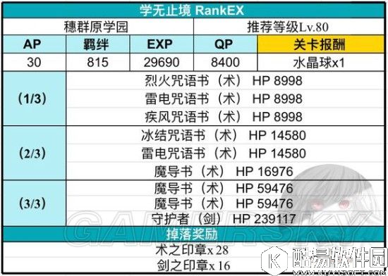 FGO联动FZ活动攻略穗群塬学园配置及掉落