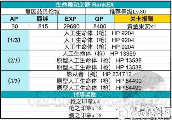 FGO联动FZ活动攻略 爱因兹贝伦城配置及掉落