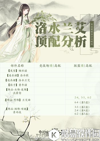 奇迹暖暖洛水兰艾套装的顶配分析