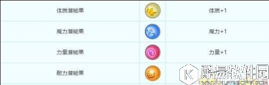 梦幻西游潜能果玩法全解析 人物属性再加强