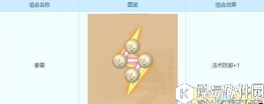 梦幻西游潜能果玩法全解析 人物属性再加强