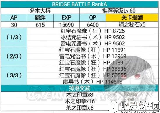 FGO联动FZ活动攻略 冬木大桥配置及掉落