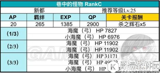 FGO联动FZ活动攻略 新都配置及掉落