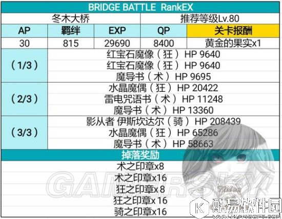 FGO联动FZ活动攻略 冬木大桥配置及掉落