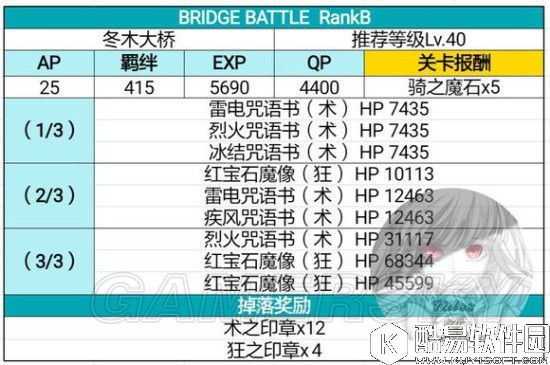 FGO联动FZ活动攻略 冬木大桥配置及掉落