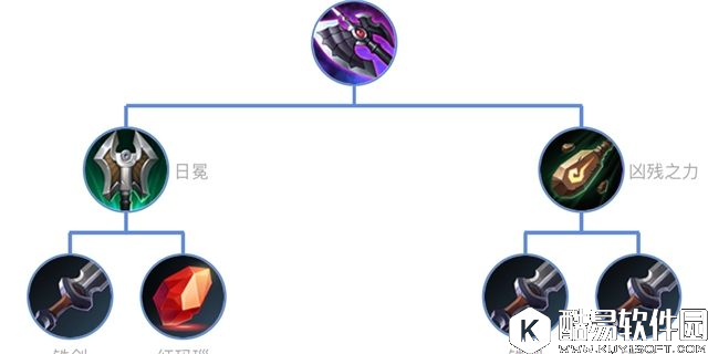 王者荣耀出装性价比解析：物理攻击装备篇