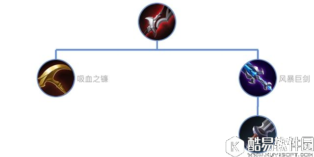 王者荣耀出装性价比解析：物理攻击装备篇