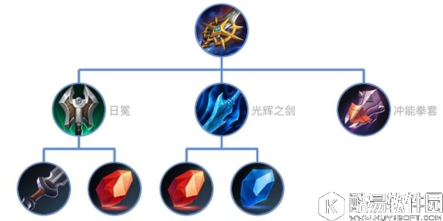 王者荣耀出装性价比解析：物理攻击装备篇