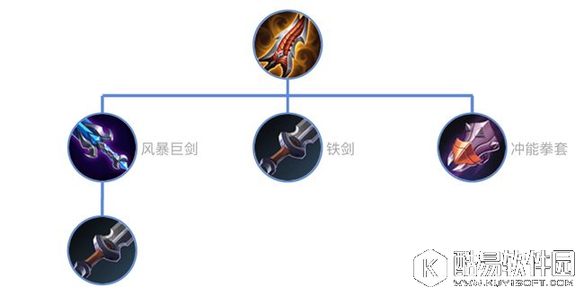 王者荣耀出装性价比解析：物理攻击装备篇