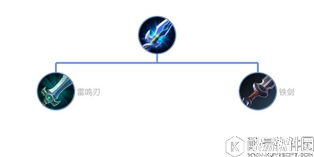 王者荣耀出装性价比解析：物理攻击装备篇