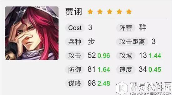 率土之滨S1五星武将评测，群步属性分析与搭配