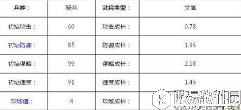 率土之滨蜀国5星骑将法正资料图鉴一览