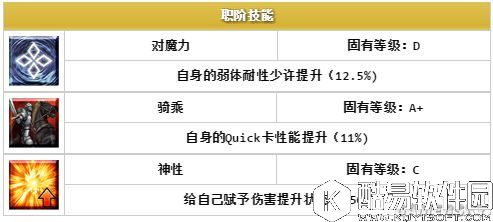 FGO伊斯坎达尔属性评测 大帝值不值得抽