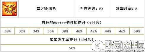 FGO伊斯坎达尔属性评测 大帝值不值得抽