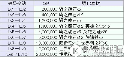 FGO伊斯坎达尔属性评测 大帝值不值得抽