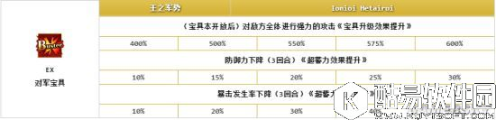 FGO伊斯坎达尔属性评测 大帝值不值得抽