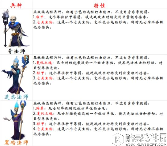 剑与家园骷髅法师面面观 特立独行的送死专业户