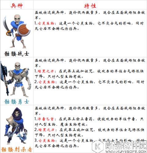 剑与家园骷髅兵详解 专职炮灰百年存在感全无