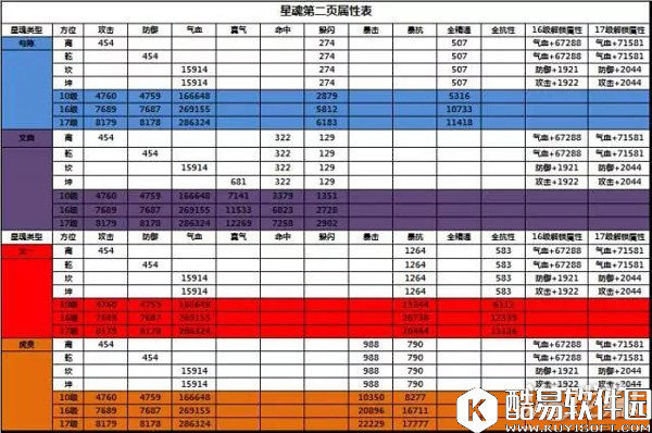 诛仙星魂属性一览表 元宝花费一定要慎重