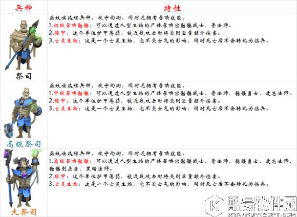 剑与家园木乃伊全面解析 能刷骷髅海但很无力