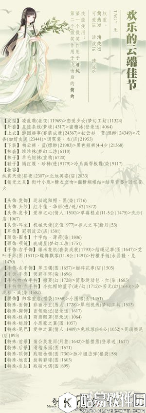 奇迹暖暖祈福端午第五天欢乐的云端佳节