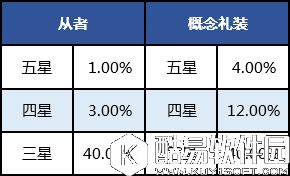 FGO随机抽取概率公示 十连召唤有四星卡牌保底