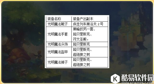 冒险岛2老司机开车 带你纵览副本特色掉落