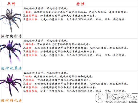 剑与家园蜘蛛详解 虽不完美巫妖王者实至名归