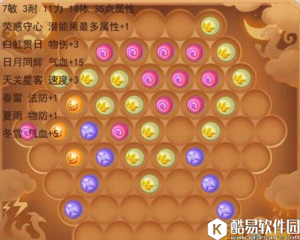 梦幻西游手游36潜能果全门派星位图