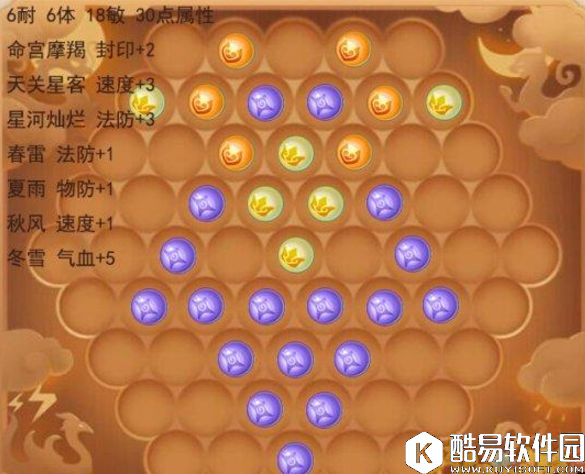 梦幻西游手游36潜能果全门派星位图