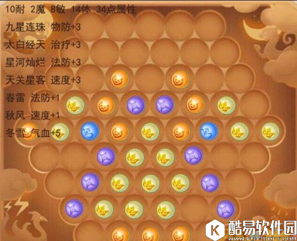 梦幻西游手游36潜能果全门派星位图