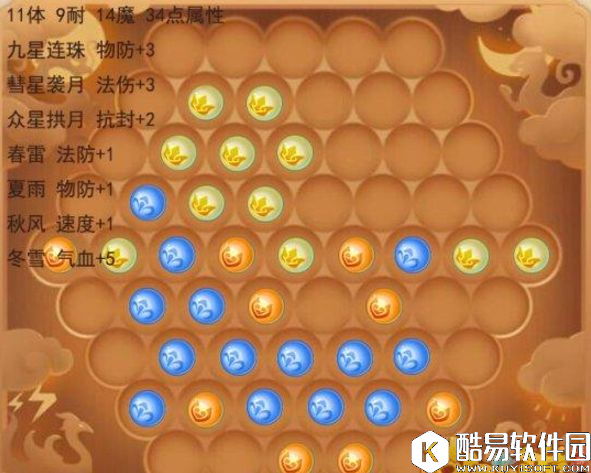 梦幻西游手游36潜能果全门派星位图