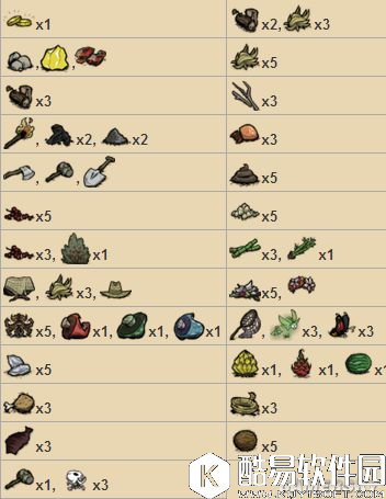 饥荒海难食谱及四季玩法技巧 饥荒海难开局攻略