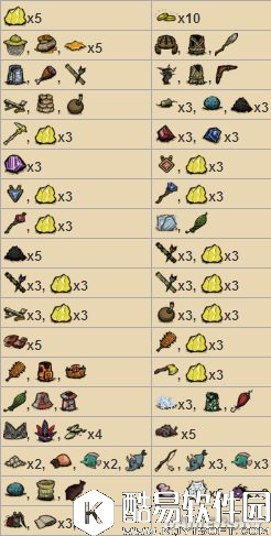 饥荒海难食谱及四季玩法技巧 饥荒海难开局攻略