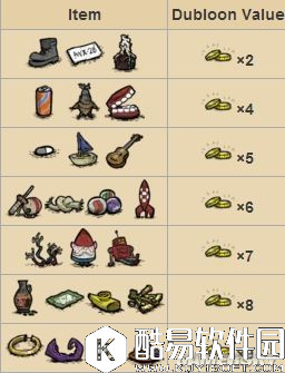 饥荒海难食谱及四季玩法技巧 饥荒海难开局攻略