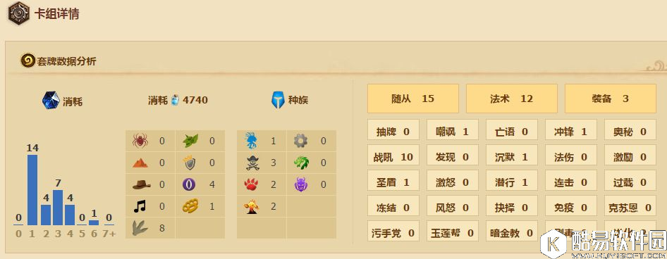 炉石传说月初第一天神速低保 高强度快攻骑分享