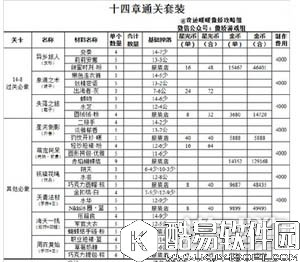 奇迹暖暖第十四章必做的通关套装盘点