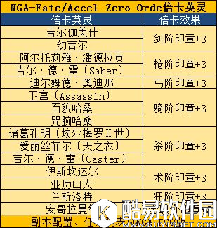FGO联动FZ攻略补充 关于小安、体力和加成计算