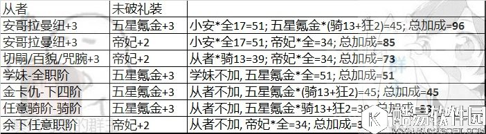 FGO联动FZ攻略补充 关于小安、体力和加成计算