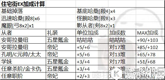FGO联动FZ攻略补充 关于小安、体力和加成计算